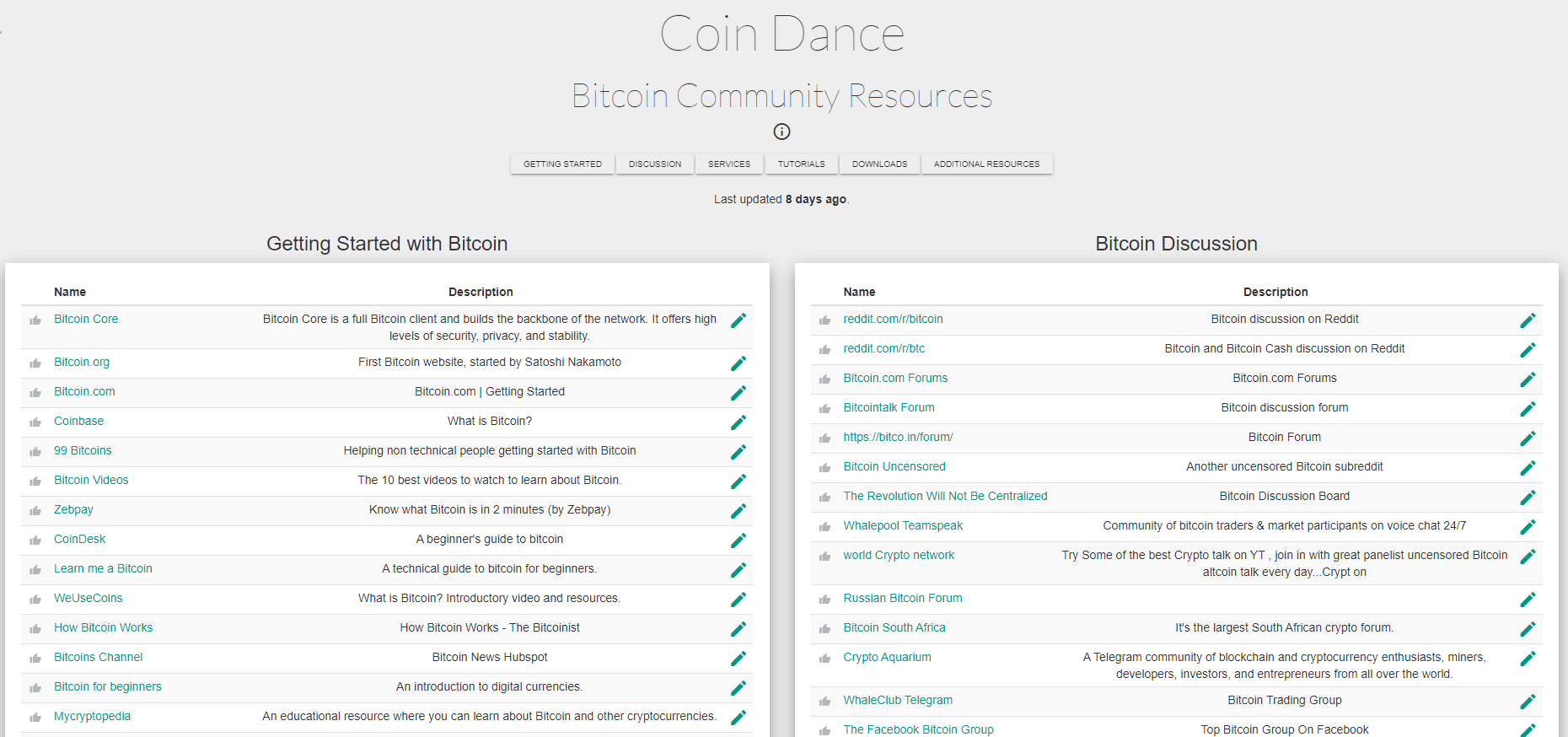 coindance 2