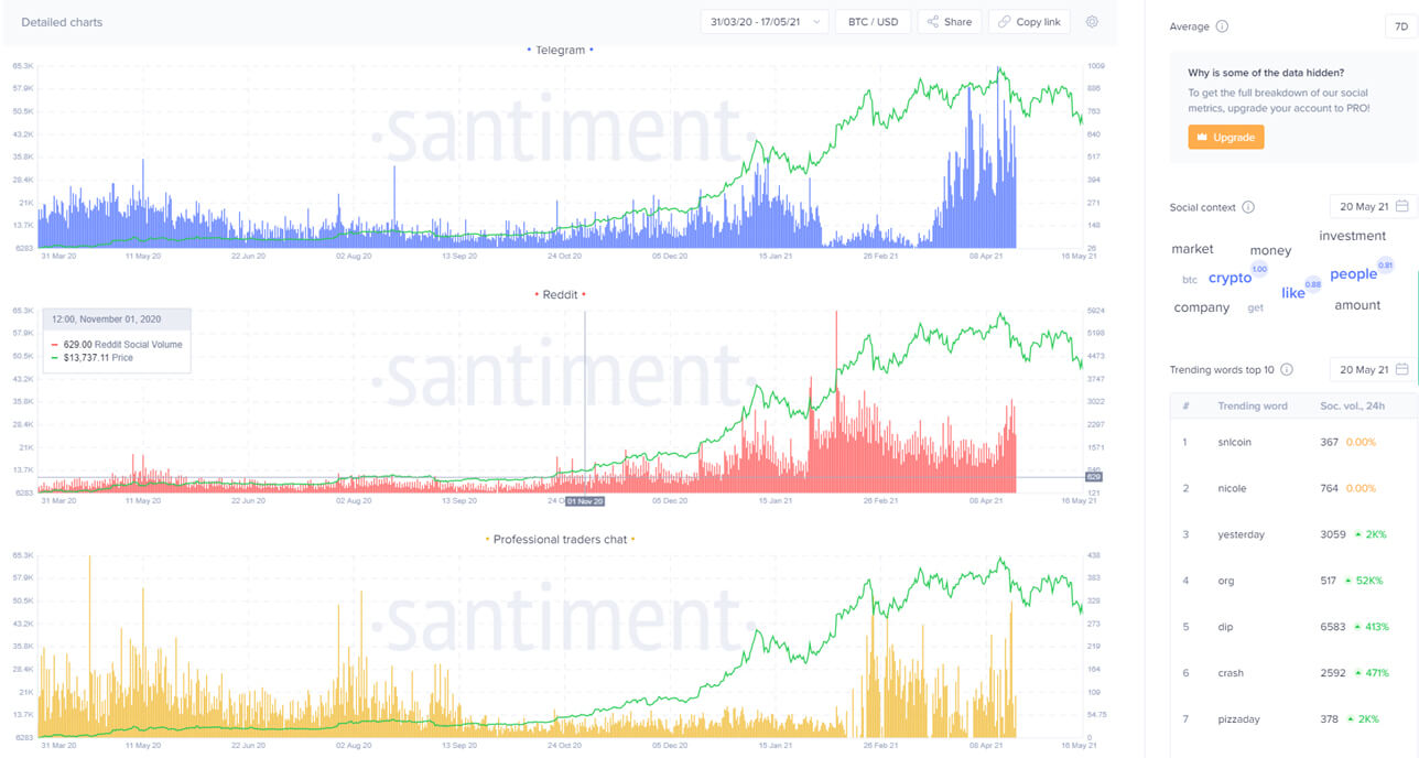 santiment 1