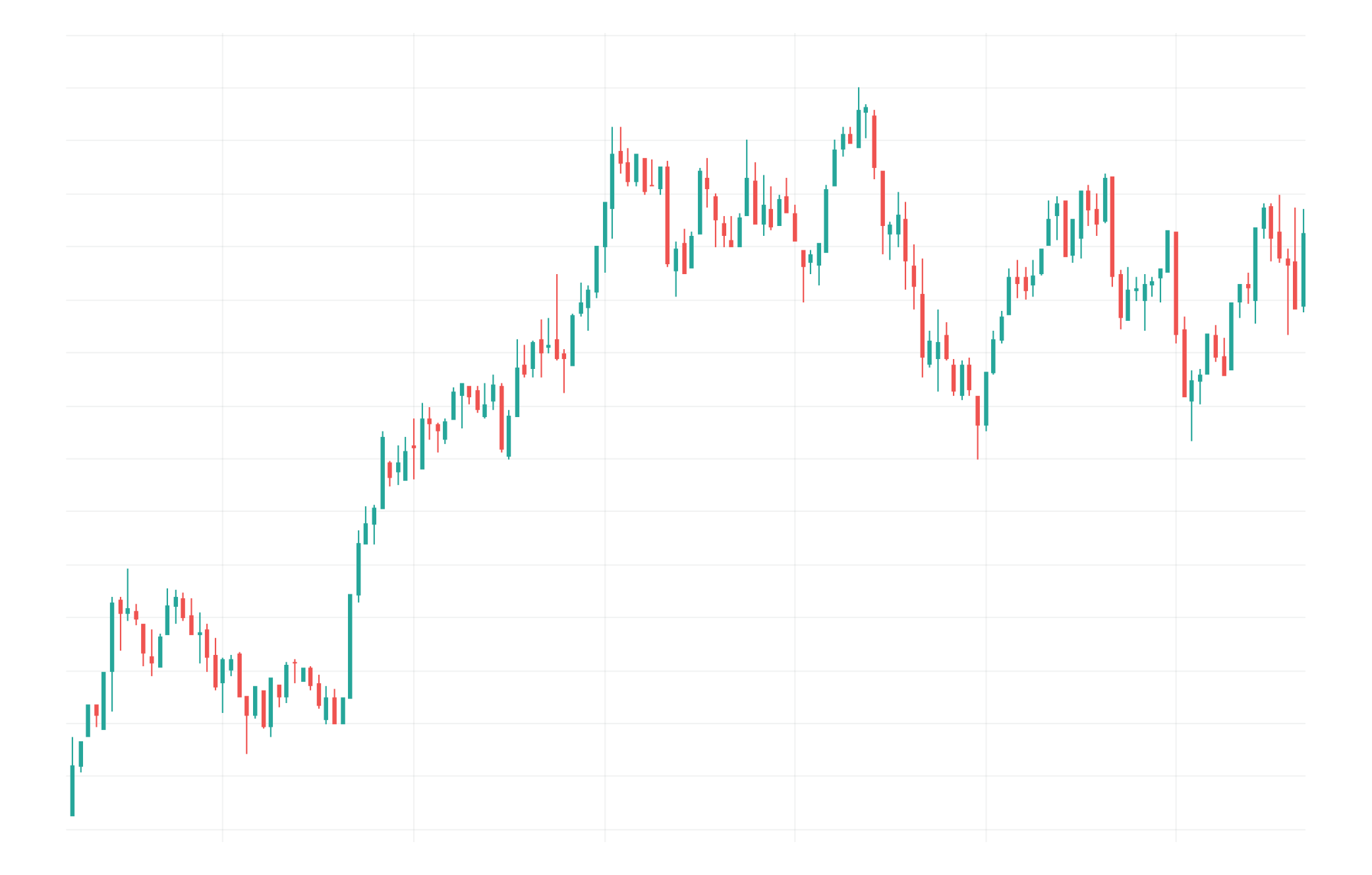 Candlesticks