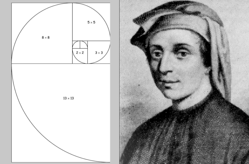 Fibonacci: ÎÏÏοÏία, εξήγηÏη και ÏÏήÏη ÏÏα κÏÏ
ÏÏονομίÏμαÏα